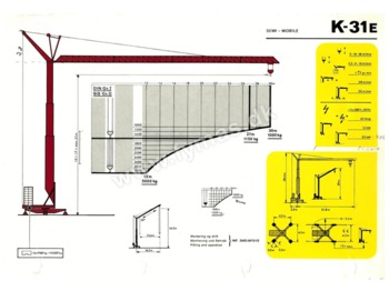 Krøll K31E - Кулски кран