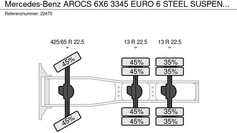 Камион влекач Mercedes-Benz AROCS 6X6 3345 EURO 6 STEEL SUSPENSION: слика 8