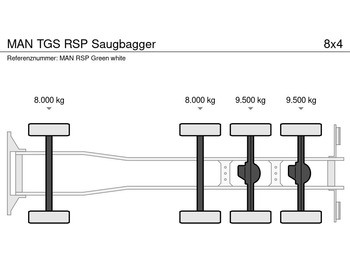 MAN TGS RSP Saugbagger - Вакуумски камион: слика 5