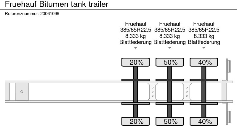 Полуприколка цистерна Fruehauf Bitumen tank trailer: слика 9