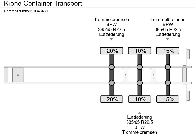 Транспортер на контејнер/ Полуприколка со променливо тело Krone Container Transport: слика 16