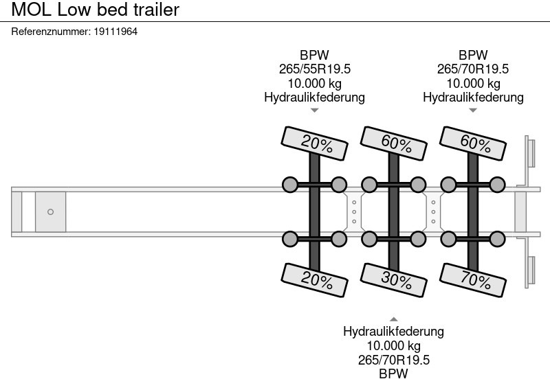 Полуприколка за низок утовар MOL Low bed trailer: слика 11