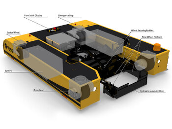 Возило за push back