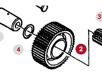 Трансмисија FENDT
