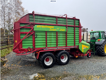 Превртувачка опрема