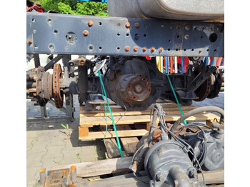 Оска и делови