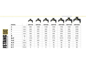 Лизинг на Mustang GRP150 Abbruch- & Sortiergreifer Mustang GRP150 Abbruch- & Sortiergreifer: слика 2