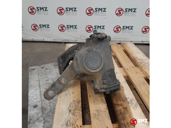 Управувачки механизам MAN