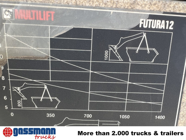 MAN TGM 18.320 4x2 BL, Hiab Tele-Absetzanlage, Funk - Камион за подигање контејнери: слика 4 MAN TGM 18.320 4x2 BL, Hiab Tele-Absetzanlage, Funk - Камион за подигање контејнери: слика 4