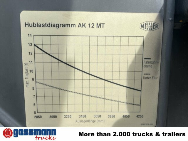 Scania 94G 260 GB 4x2, Meiller - Камион за подигање контејнери: слика 4 Scania 94G 260 GB 4x2, Meiller - Камион за подигање контејнери: слика 4