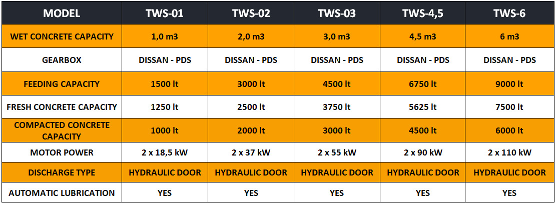 FABO twin shaft mixer - Мешалка за бетон: слика 4 FABO twin shaft mixer - Мешалка за бетон: слика 4