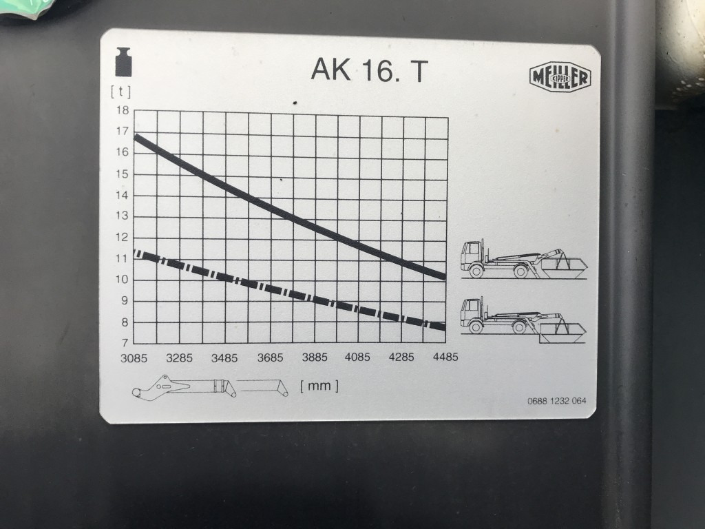 Meiller Absetzkipper AK 16 MTG - Actros 6x4 - Систем на подигачка кука/ Скипер утоварувач: слика 2 Meiller Absetzkipper AK 16 MTG - Actros 6x4 - Систем на подигачка кука/ Скипер утоварувач: слика 2