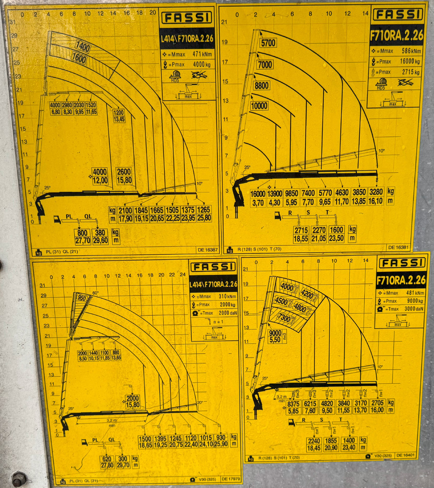 VOLVO Hiab Palfinger Fassi F710-6 JIB-4 - Камион со кран: слика 3 VOLVO Hiab Palfinger Fassi F710-6 JIB-4 - Камион со кран: слика 3