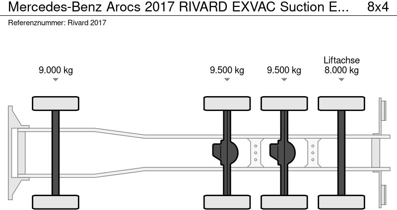 Mercedes-Benz Arocs 2017 RIVARD EXVAC Suction Excavator - Вакуумски камион: слика 5 Mercedes-Benz Arocs 2017 RIVARD EXVAC Suction Excavator - Вакуумски камион: слика 5