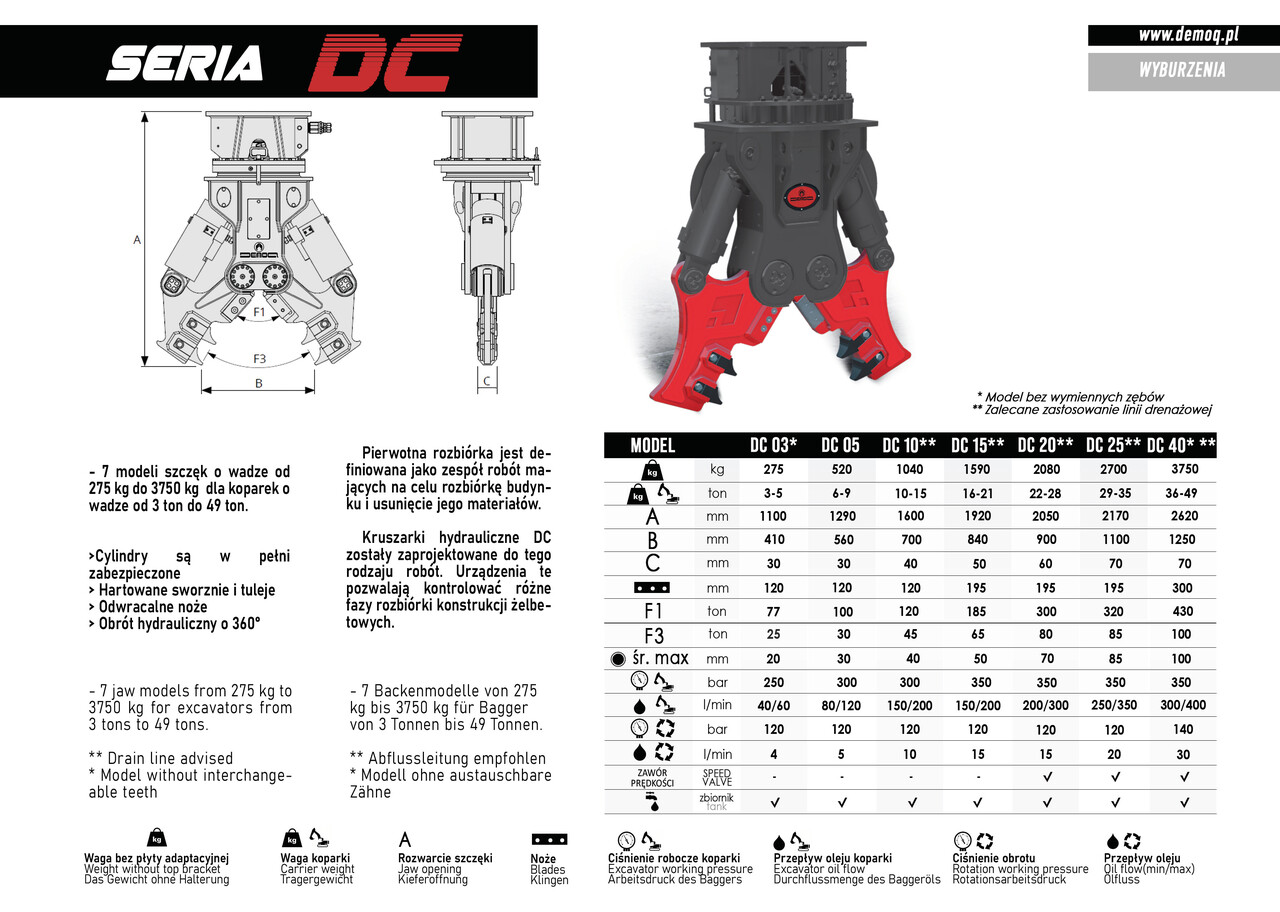 DEMOQ DC10 Hydraulic Demolition Crusher 1040 KG - Ножица за уривање за Багер: слика 4 DEMOQ DC10 Hydraulic Demolition Crusher 1040 KG - Ножица за уривање за Багер: слика 4