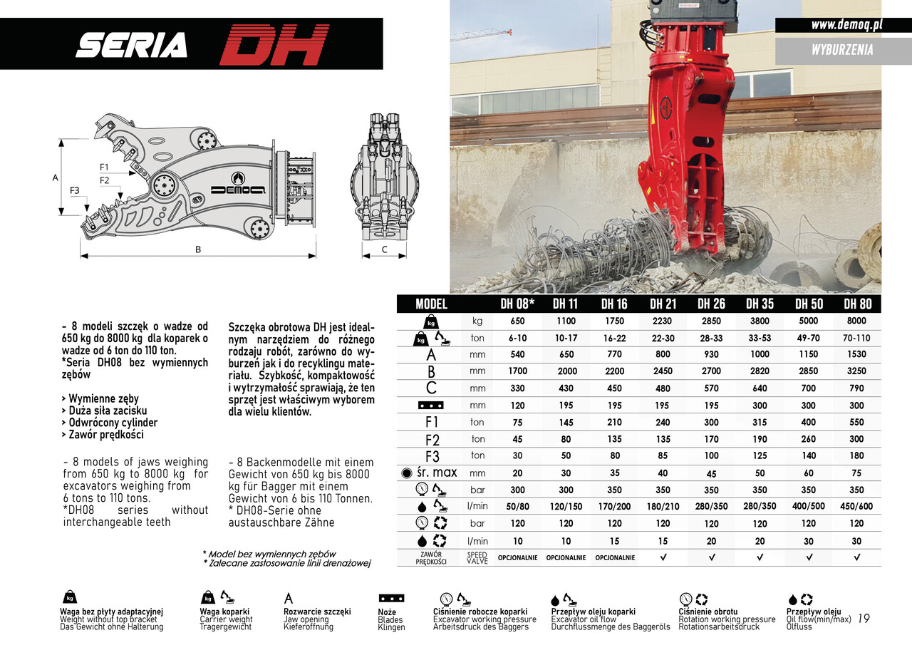 DEMOQ DH08 Hydraulic Rotating Pulveriser Crusher 650 KG - Ножица за уривање за Багер: слика 2 DEMOQ DH08 Hydraulic Rotating Pulveriser Crusher 650 KG - Ножица за уривање за Багер: слика 2
