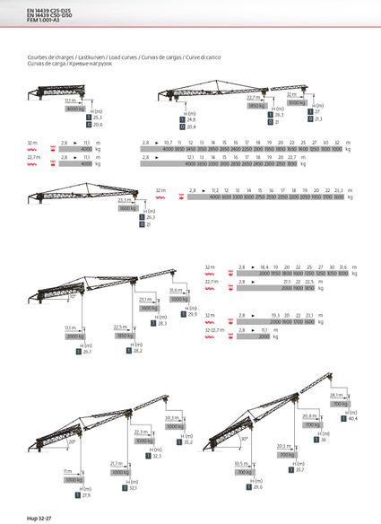 Potain HUP 32-27 - Самоиздигачки кран: слика 2 Potain HUP 32-27 - Самоиздигачки кран: слика 2