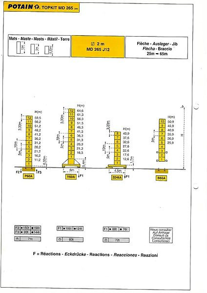 Potain MD 265 - Кулски кран: слика 2 Potain MD 265 - Кулски кран: слика 2