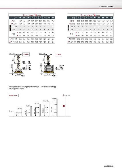 Potain MDT 269 J 12 - Кулски кран: слика 3 Potain MDT 269 J 12 - Кулски кран: слика 3