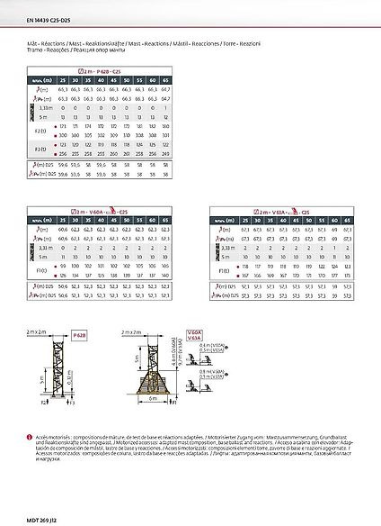 Potain MDT 269 J 12 - Кулски кран: слика 2 Potain MDT 269 J 12 - Кулски кран: слика 2