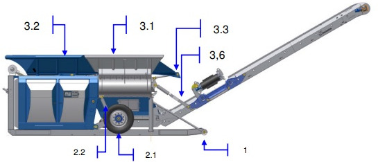 LINDNER Urraco 75 D U75D U-75-D Strzępiarka Rozdrabniacz Podajnik Przenośnik Taśma Pas CZĘŚCI - Транспортер: слика 1 LINDNER Urraco 75 D U75D U-75-D Strzępiarka Rozdrabniacz Podajnik Przenośnik Taśma Pas CZĘŚCI - Транспортер: слика 1