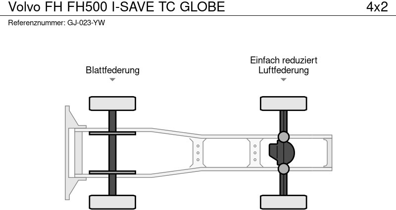 Volvo FH - Камион влекач: слика 3 Volvo FH - Камион влекач: слика 3