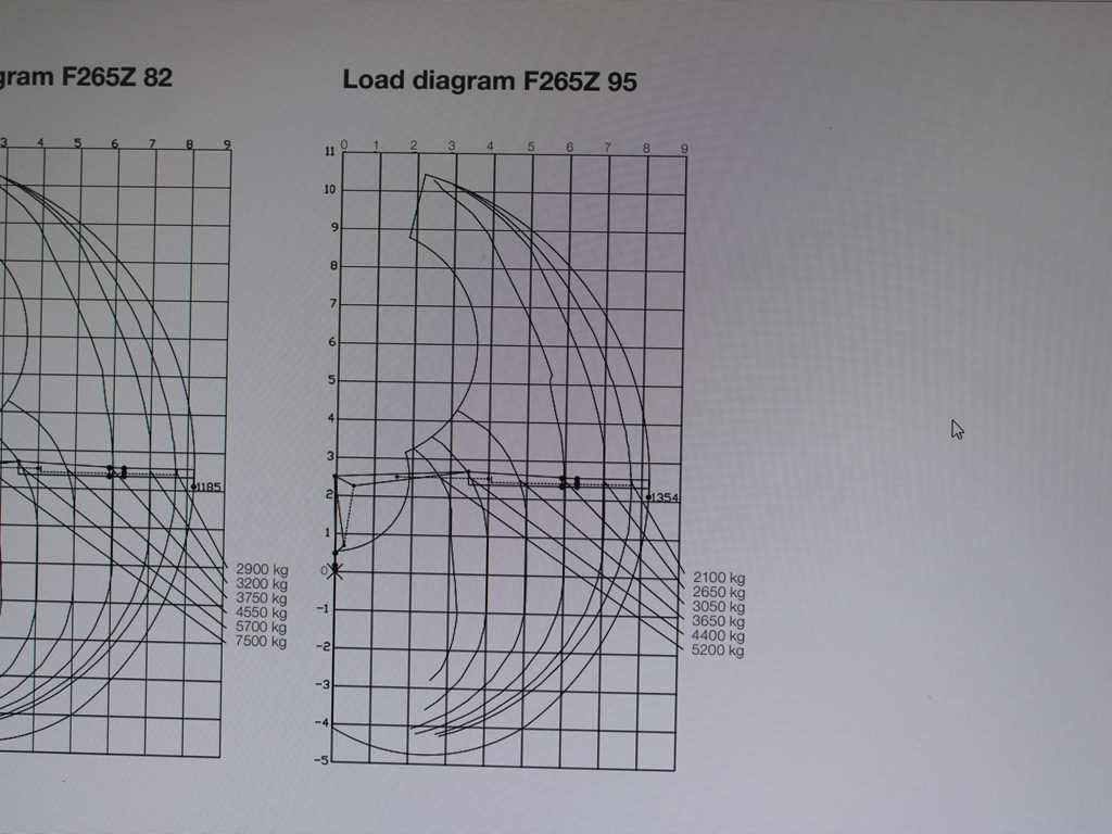 Volvo FMX 500, 6X6, LOGLIFT F265Z95 + DOLL trailer (2007) - Камион влекач, Полуприколка за дрва: слика 2 Volvo FMX 500, 6X6, LOGLIFT F265Z95 + DOLL trailer (2007) - Камион влекач, Полуприколка за дрва: слика 2