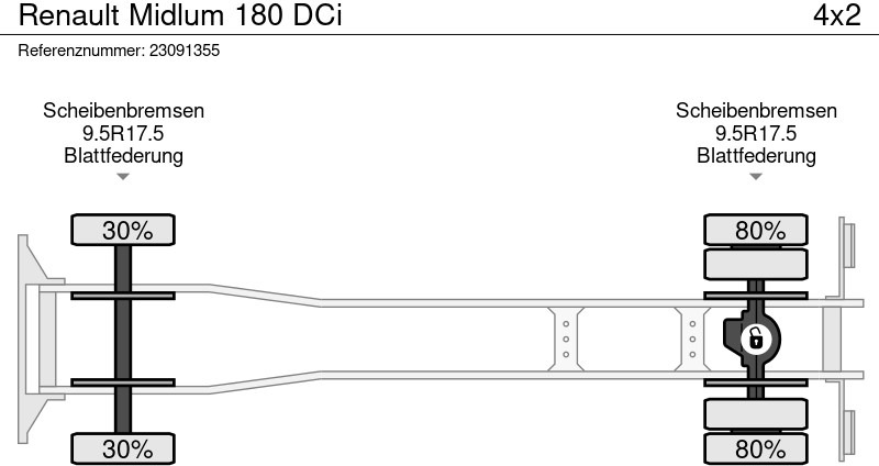Камион цистерна Renault Midlum 180 DCi: слика 12 Камион цистерна Renault Midlum 180 DCi: слика 12