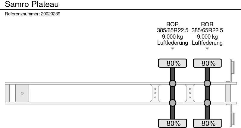 Полуприколка платформа Samro Plateau: слика 9 Полуприколка платформа Samro Plateau: слика 9