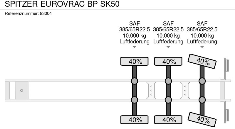 Полуприколка цистерна SPITZER EUROVRAC BP SK50: слика 18