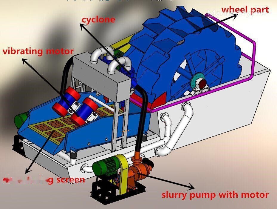 Kinglink Dewatering Screen DS1530 - Градежно сито: слика 2 Kinglink Dewatering Screen DS1530 - Градежно сито: слика 2