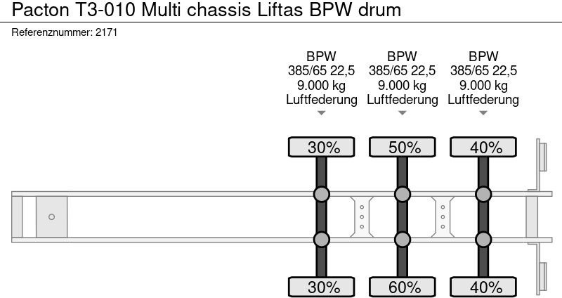 Транспортер на контејнер/ Полуприколка со променливо тело Pacton T3-010 Multi chassis Liftas BPW drum: слика 20