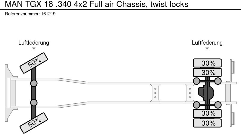 Камион со кабинска шасија MAN TGX 18 .340 4x2 Full air Chassis, twist locks: слика 18