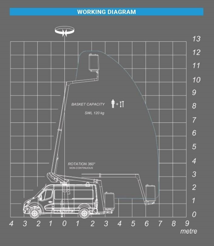 Камион со подигачка кошница Renault Master Klubb K32 - 12,5 m, 120 kg: слика 18