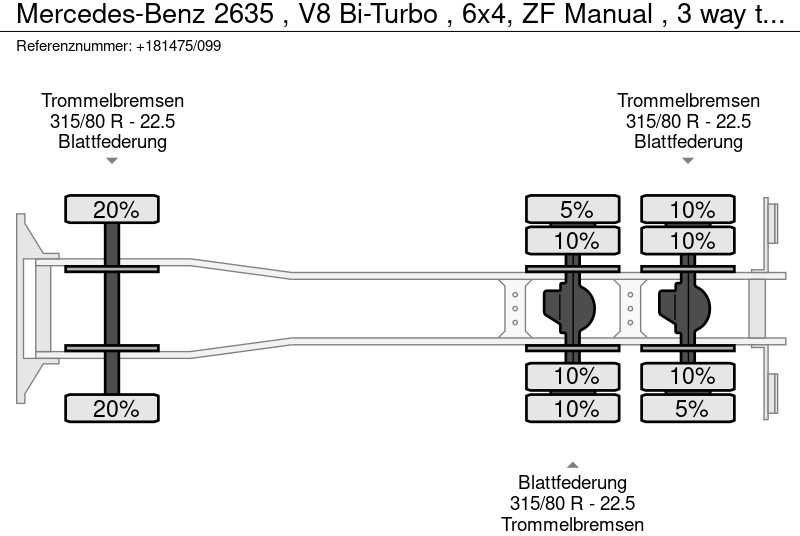 Кипер Mercedes-Benz 2635 , V8 Bi-Turbo , 6x4, ZF Manual , 3 way tipper , Spring suspension: слика 20