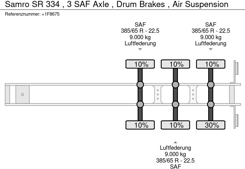 Полуприколка платформа Samro SR 334 , 3 SAF Axle , Drum Brakes , Air Suspension: слика 14