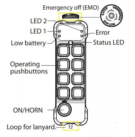 Земјоделска машина Galtech 4 Functions Valve 60L/min 12/24V + Radio Remote Juuko 800: слика 5 Земјоделска машина Galtech 4 Functions Valve 60L/min 12/24V + Radio Remote Juuko 800: слика 5