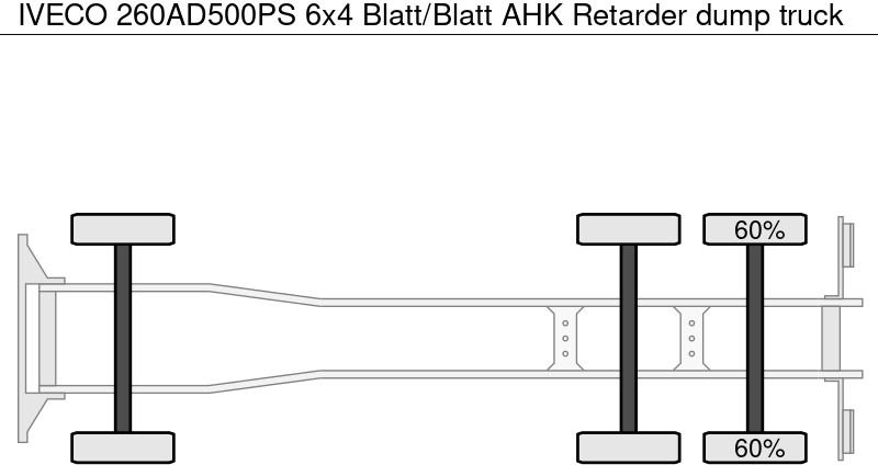 Кипер Iveco 260AD500PS 6x4 Blatt/Blatt AHK Retarder: слика 16