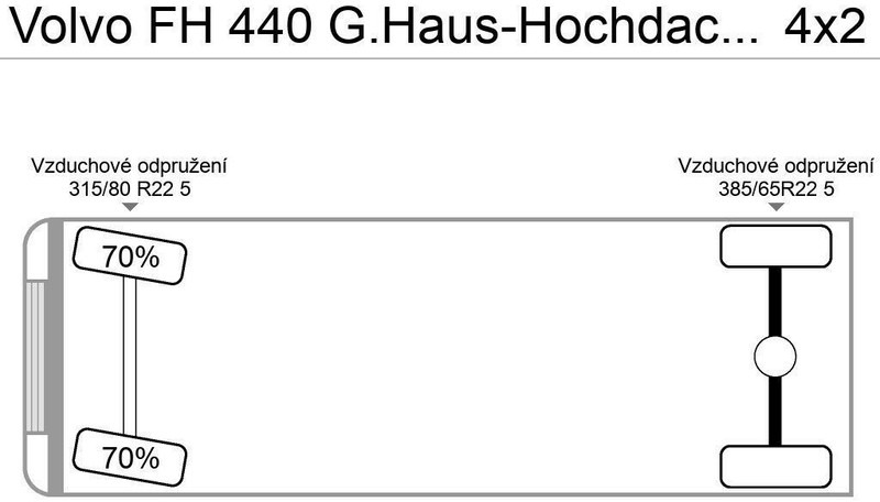 Volvo FH 440 G.Haus-Hochdach Euro:4 German Truck - Камион влекач: слика 5 Volvo FH 440 G.Haus-Hochdach Euro:4 German Truck - Камион влекач: слика 5