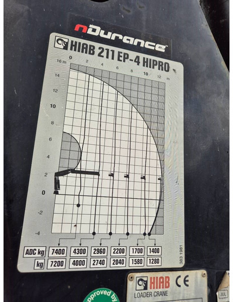 Камион со кран Volvo FM 460 8x4/4 //HIAB 211 EP-4 // 3 sidetip: слика 20 Камион со кран Volvo FM 460 8x4/4 //HIAB 211 EP-4 // 3 sidetip: слика 20