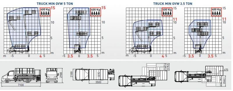 Comet Podnośnik koszowy SOLAR 11m lub 15 m zamontowany na Iveco - Камион со подигачка кошница: слика 2 Comet Podnośnik koszowy SOLAR 11m lub 15 m zamontowany na Iveco - Камион со подигачка кошница: слика 2