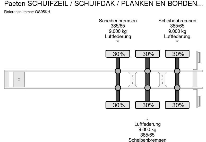 Pacton SCHUIFZEIL / SCHUIFDAK / PLANKEN EN BORDEN / APK - TUV SEPTEMBER 2026 / VALKX ASSEN / - Полуприколка со церада: слика 3 Pacton SCHUIFZEIL / SCHUIFDAK / PLANKEN EN BORDEN / APK - TUV SEPTEMBER 2026 / VALKX ASSEN / - Полуприколка со церада: слика 3