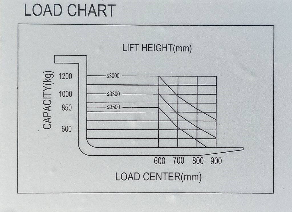 REDDOT ES12-ES 3300mm UNUSED - Сложувач: слика 4 REDDOT ES12-ES 3300mm UNUSED - Сложувач: слика 4