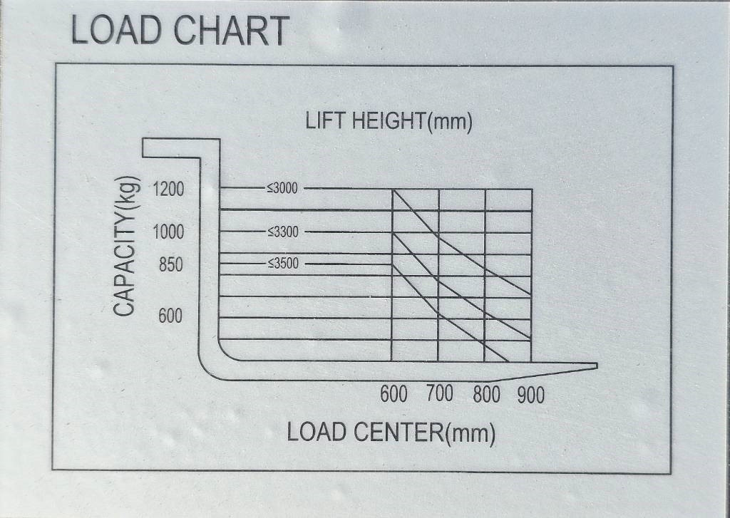 REDDOT ES12-ES Li 3300mm UNUSED LI-ION - Сложувач: слика 5 REDDOT ES12-ES Li 3300mm UNUSED LI-ION - Сложувач: слика 5