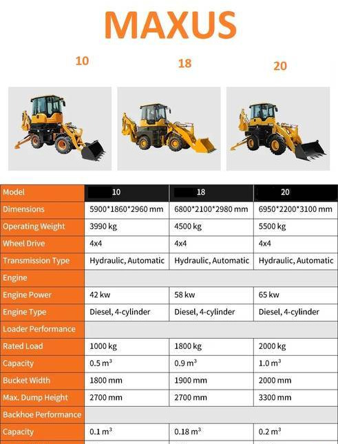 Нов Ровокопач NEW MAXUS Krab 4x4x4 Backhoe Loader Warranty  НОВА Копарко-Навантажувач MAXUS Krab 4x4x4 Гарантія  NOWA Koparko Ładowarka MAXUS Krab 4x4x4 Gwarancja: слика 8
