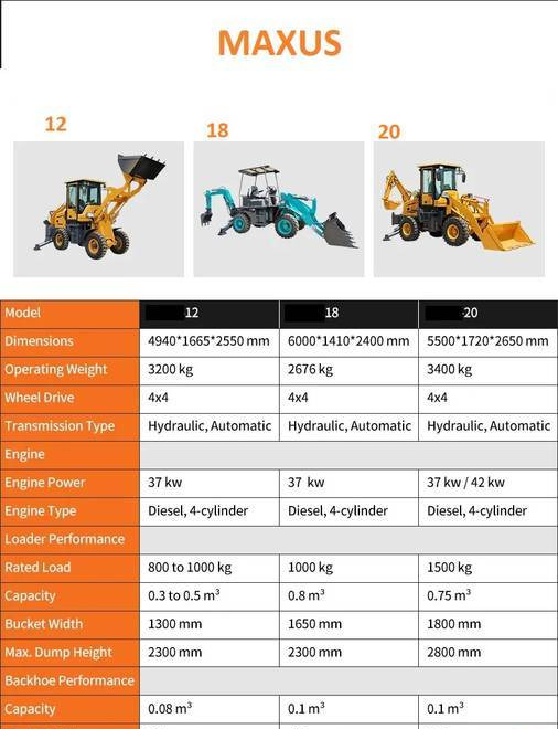 NEW MAXUS Krab 4x4x4 Backhoe Loader Warranty НОВА Копарко-Навантажувач MAXUS Krab 4x4x4 Гарантія NOWA Koparko Ładowarka MAXUS Krab 4x4x4 Gwarancja - Ровокопач: слика 5 NEW MAXUS Krab 4x4x4 Backhoe Loader Warranty НОВА Копарко-Навантажувач MAXUS Krab 4x4x4 Гарантія NOWA Koparko Ładowarka MAXUS Krab 4x4x4 Gwarancja - Ровокопач: слика 5