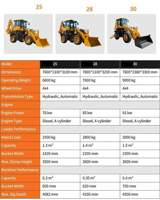 Нов Ровокопач NEW MAXUS Krab 4x4x4 Backhoe Loader Warranty  НОВА Копарко-Навантажувач MAXUS Krab 4x4x4 Гарантія  NOWA Koparko Ładowarka MAXUS Krab 4x4x4 Gwarancja: слика 9