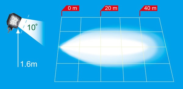 TRP Lampa robocza 6 LED 12/36 V Model FL-10 1528472 - Светло/ Осветлување: слика 3 TRP Lampa robocza 6 LED 12/36 V Model FL-10 1528472 - Светло/ Осветлување: слика 3