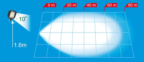 TRP Lampa robocza 9 LED 12-36 V Model FL-60 1528475 - Светло/ Осветлување: слика 3 TRP Lampa robocza 9 LED 12-36 V Model FL-60 1528475 - Светло/ Осветлување: слика 3