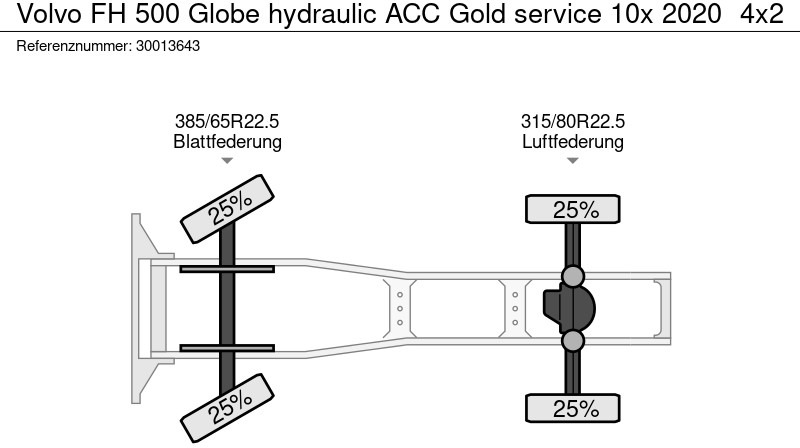 Камион влекач Volvo FH 500 Globe hydraulic ACC Gold service 10x 2020: слика 13